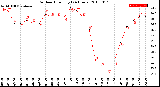 Milwaukee Weather Outdoor Humidity<br>(24 Hours)