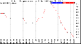 Milwaukee Weather Outdoor Temperature<br>vs Heat Index<br>(24 Hours)