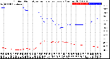 Milwaukee Weather Outdoor Humidity<br>vs Temperature<br>Every 5 Minutes