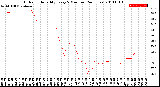 Milwaukee Weather Outdoor Humidity<br>Every 5 Minutes<br>(24 Hours)