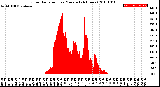 Milwaukee Weather Solar Radiation<br>per Minute<br>(24 Hours)