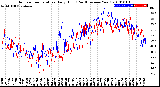 Milwaukee Weather Outdoor Temperature<br>Daily High<br>(Past/Previous Year)