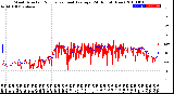 Milwaukee Weather Wind Direction<br>Normalized and Average<br>(24 Hours) (New)