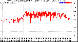 Milwaukee Weather Wind Direction<br>Normalized and Median<br>(24 Hours) (New)