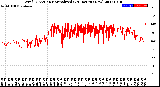 Milwaukee Weather Wind Direction<br>Normalized<br>(24 Hours) (New)