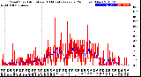 Milwaukee Weather Wind Speed<br>Actual and 10 Minute<br>Average<br>(24 Hours) (New)