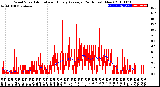 Milwaukee Weather Wind Speed<br>Actual and Hourly<br>Average<br>(24 Hours) (New)