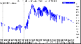 Milwaukee Weather Wind Chill<br>per Minute<br>(24 Hours)