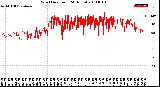 Milwaukee Weather Wind Direction<br>(24 Hours)