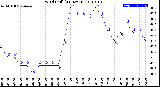 Milwaukee Weather Wind Chill<br>(24 Hours)