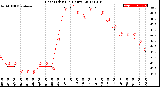 Milwaukee Weather Heat Index<br>(24 Hours)