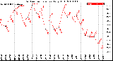 Milwaukee Weather Outdoor Temperature<br>Daily High