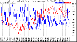 Milwaukee Weather Outdoor Humidity<br>At Daily High<br>Temperature<br>(Past Year)