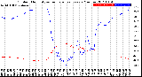 Milwaukee Weather Outdoor Humidity<br>vs Temperature<br>Every 5 Minutes