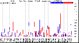 Milwaukee Weather Outdoor Rain<br>Daily Amount<br>(Past/Previous Year)