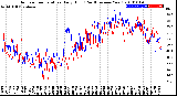 Milwaukee Weather Outdoor Temperature<br>Daily High<br>(Past/Previous Year)