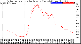 Milwaukee Weather Outdoor Temperature<br>vs Heat Index<br>per Minute<br>(24 Hours)