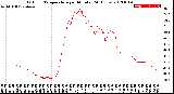 Milwaukee Weather Outdoor Temperature<br>per Minute<br>(24 Hours)