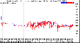 Milwaukee Weather Wind Direction<br>Normalized and Average<br>(24 Hours) (New)