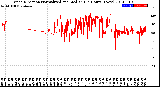 Milwaukee Weather Wind Direction<br>Normalized and Median<br>(24 Hours) (New)