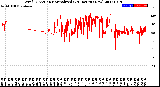 Milwaukee Weather Wind Direction<br>Normalized<br>(24 Hours) (New)