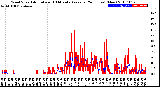 Milwaukee Weather Wind Speed<br>Actual and 10 Minute<br>Average<br>(24 Hours) (New)