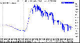 Milwaukee Weather Wind Chill<br>per Minute<br>(24 Hours)