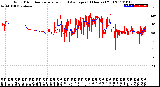 Milwaukee Weather Wind Direction<br>Normalized and Average<br>(24 Hours) (Old)