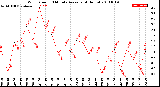 Milwaukee Weather Wind Speed<br>10 Minute Average<br>(4 Hours)