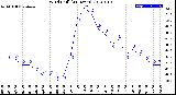 Milwaukee Weather Wind Chill<br>(24 Hours)