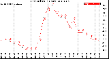 Milwaukee Weather Heat Index<br>(24 Hours)