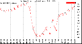 Milwaukee Weather Outdoor Humidity<br>(24 Hours)