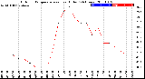 Milwaukee Weather Outdoor Temperature<br>vs Heat Index<br>(24 Hours)