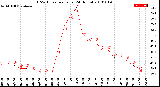 Milwaukee Weather THSW Index<br>per Hour<br>(24 Hours)