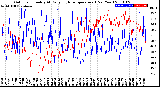 Milwaukee Weather Outdoor Humidity<br>At Daily High<br>Temperature<br>(Past Year)