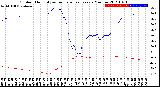 Milwaukee Weather Outdoor Humidity<br>vs Temperature<br>Every 5 Minutes