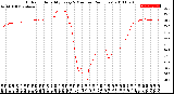 Milwaukee Weather Outdoor Humidity<br>Every 5 Minutes<br>(24 Hours)