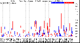 Milwaukee Weather Outdoor Rain<br>Daily Amount<br>(Past/Previous Year)