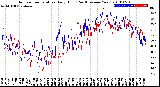 Milwaukee Weather Outdoor Temperature<br>Daily High<br>(Past/Previous Year)