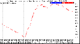 Milwaukee Weather Outdoor Temperature<br>vs Heat Index<br>per Minute<br>(24 Hours)