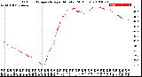 Milwaukee Weather Outdoor Temperature<br>per Minute<br>(24 Hours)