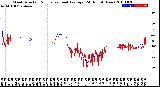 Milwaukee Weather Wind Direction<br>Normalized and Average<br>(24 Hours) (New)