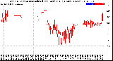 Milwaukee Weather Wind Direction<br>Normalized and Median<br>(24 Hours) (New)