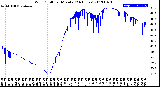 Milwaukee Weather Wind Chill<br>per Minute<br>(24 Hours)