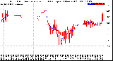 Milwaukee Weather Wind Direction<br>Normalized and Average<br>(24 Hours) (Old)