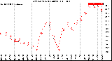 Milwaukee Weather Dew Point<br>(24 Hours)