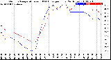 Milwaukee Weather Outdoor Temperature<br>vs THSW Index<br>per Hour<br>(24 Hours)