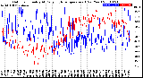 Milwaukee Weather Outdoor Humidity<br>At Daily High<br>Temperature<br>(Past Year)