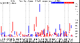 Milwaukee Weather Outdoor Rain<br>Daily Amount<br>(Past/Previous Year)