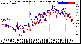 Milwaukee Weather Outdoor Temperature<br>Daily High<br>(Past/Previous Year)